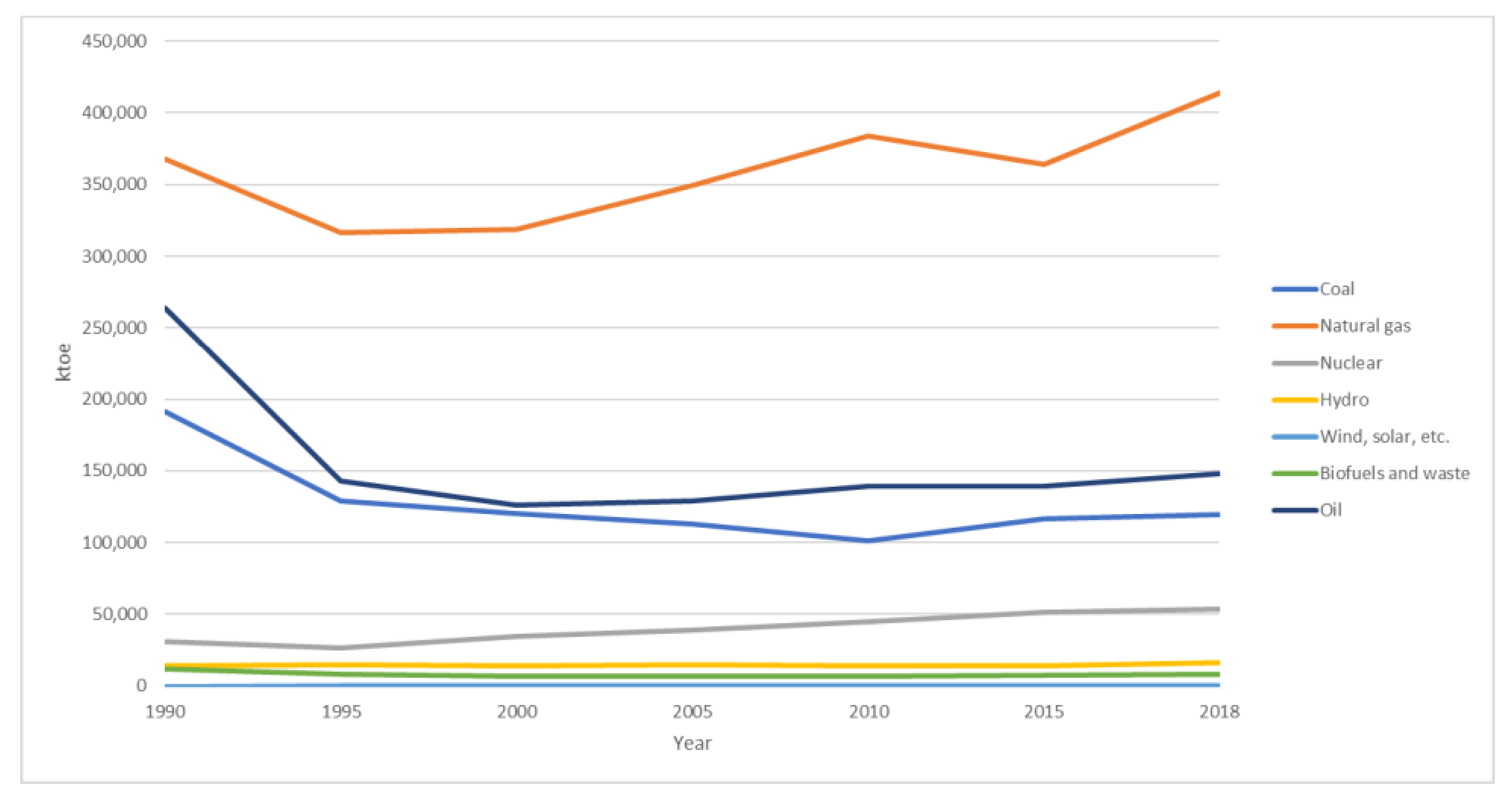 Energies 14 03164 g001