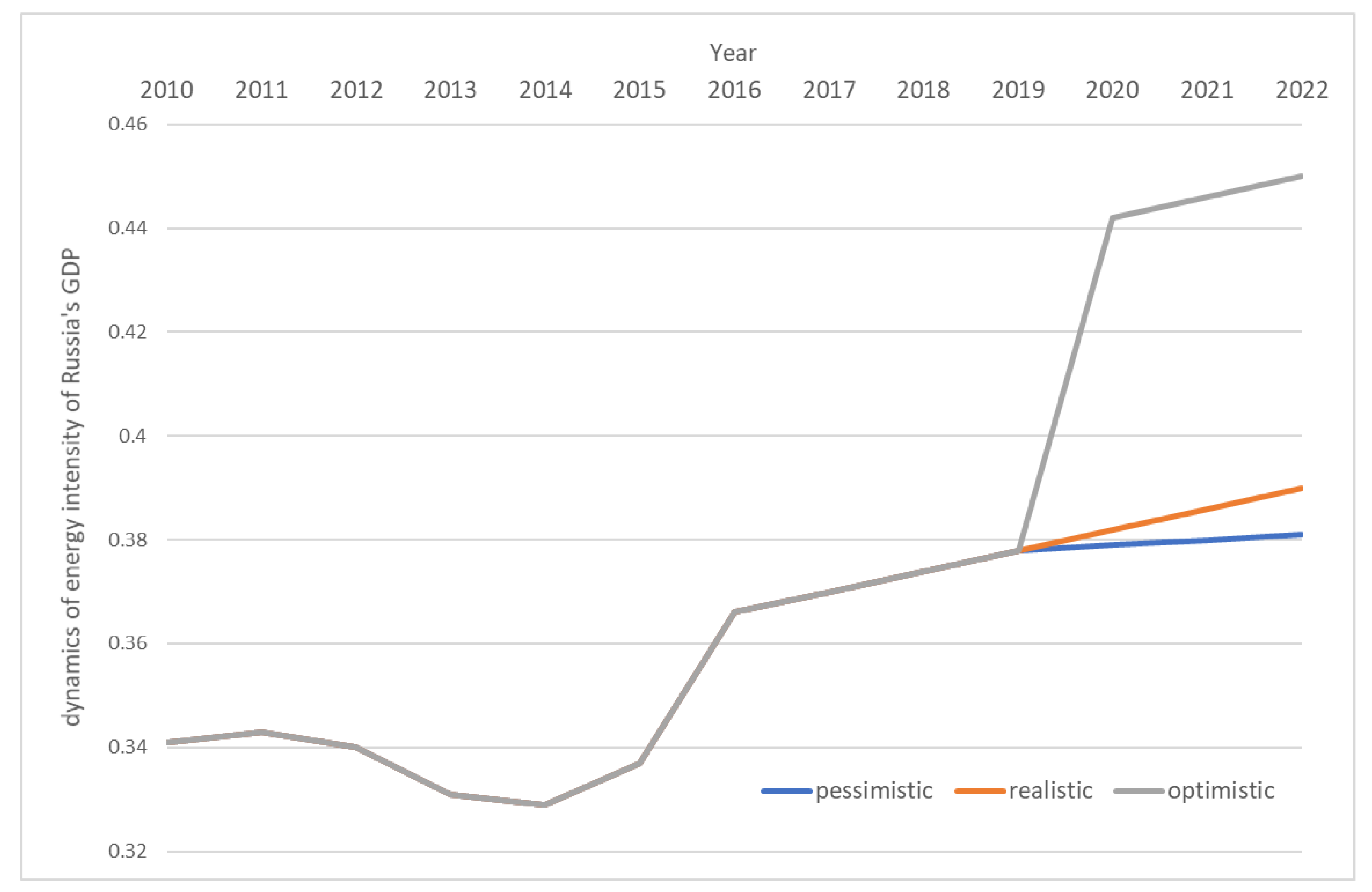 Energies 14 03164 g002