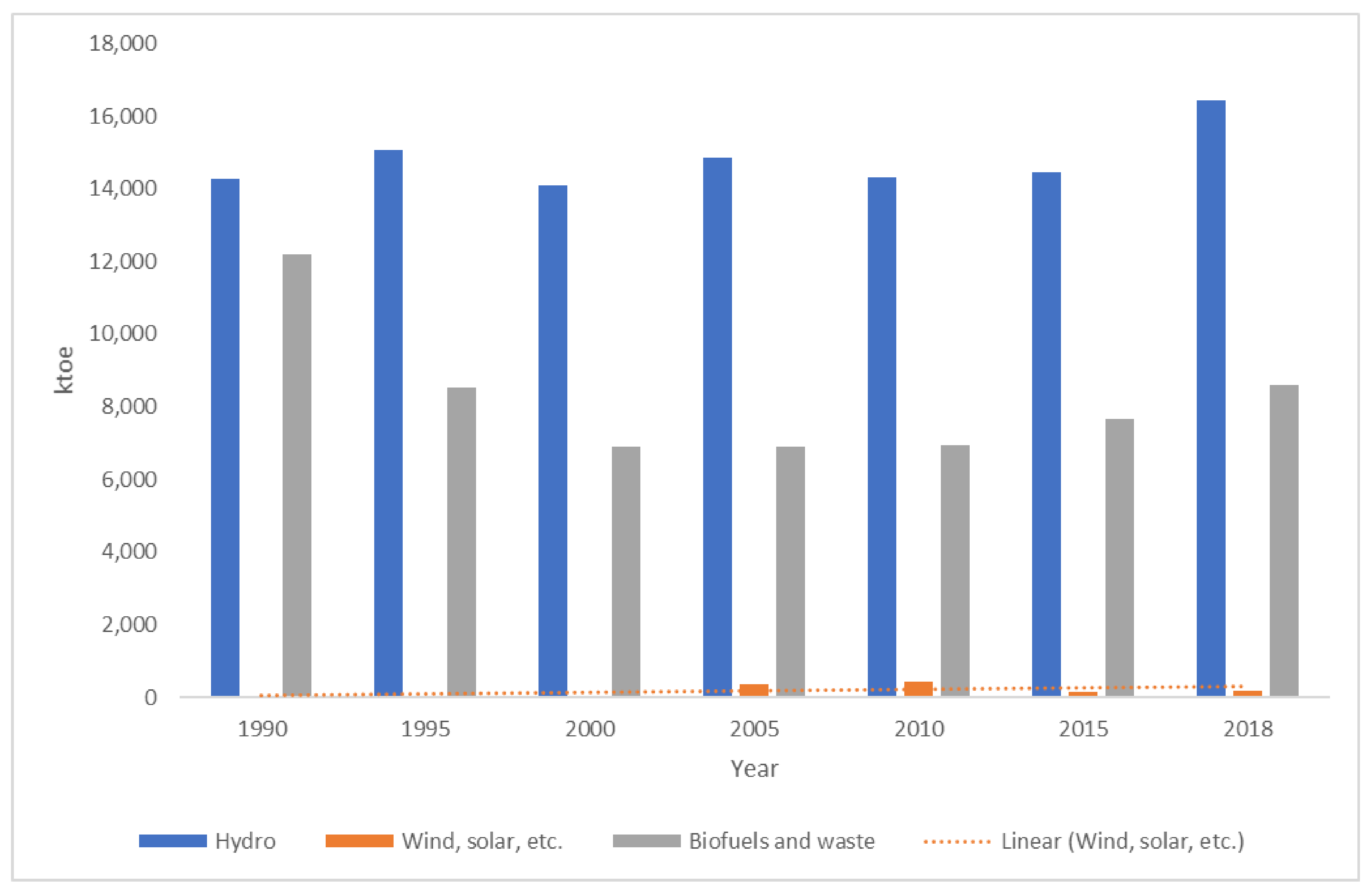 Energies 14 03164 g003