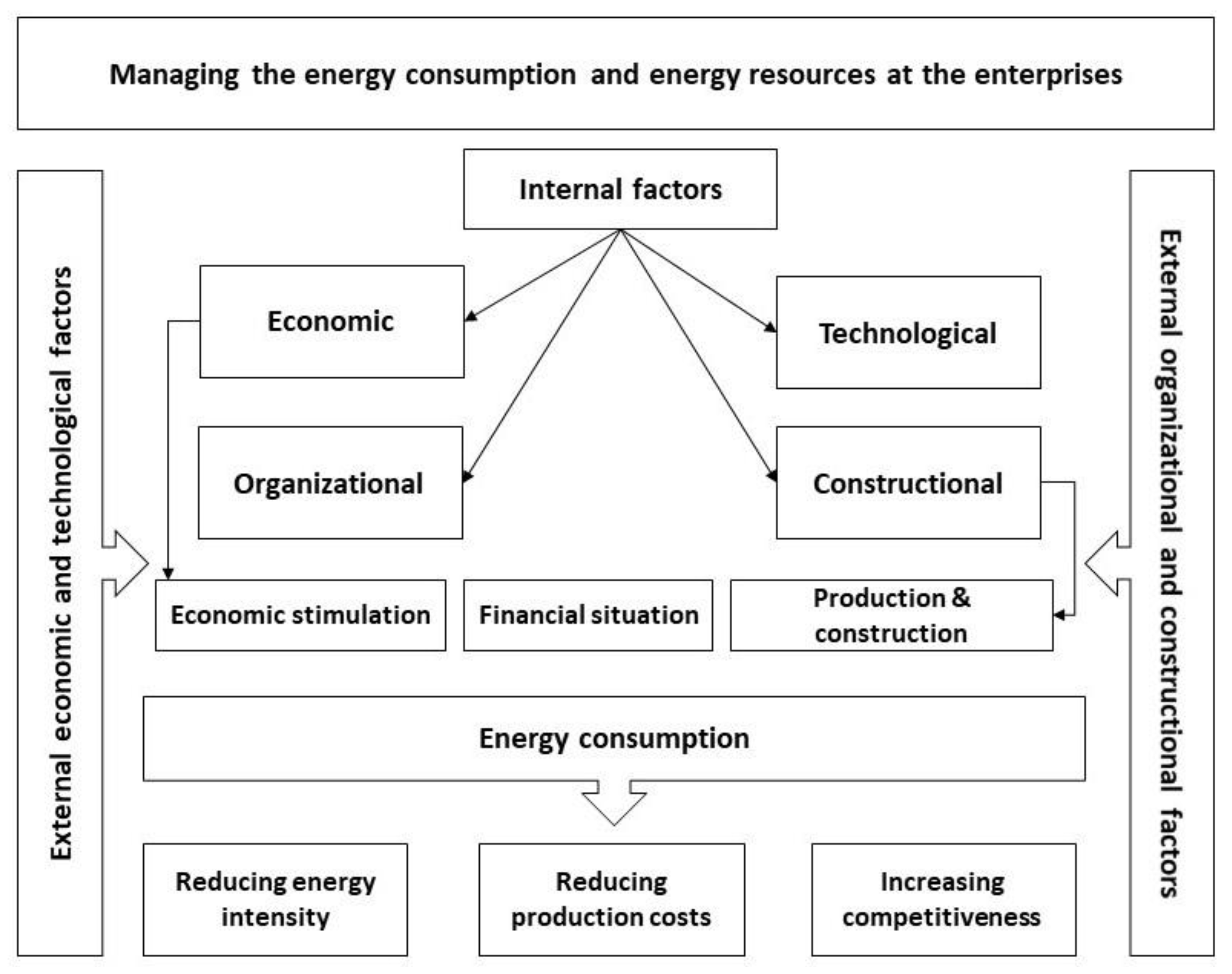 Energies 14 03164 g004