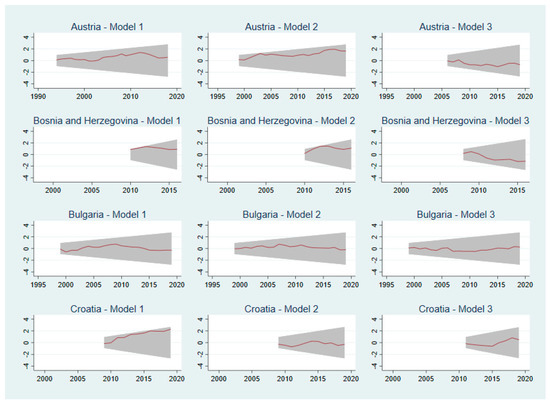 Energies 14 03165 g0a1a