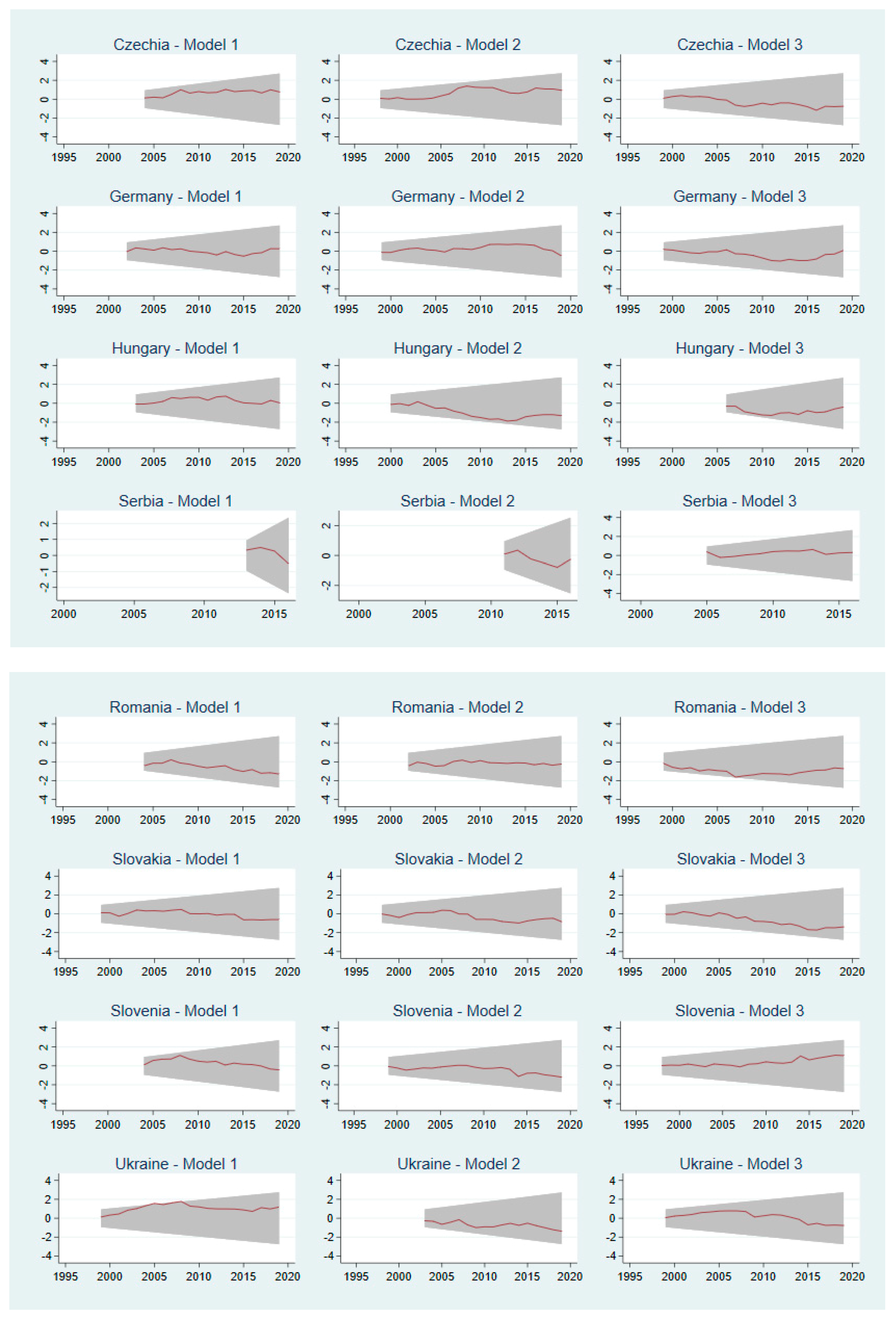 Energies 14 03165 g0a1b Energies 14 03165 g0a1b