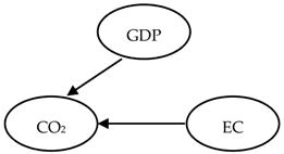 Energies 14 03165 i001