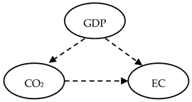 Energies 14 03165 i002