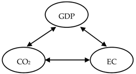 Energies 14 03165 i003