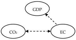 Energies 14 03165 i004