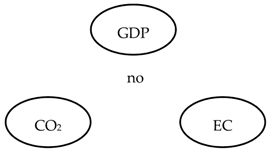 Energies 14 03165 i005