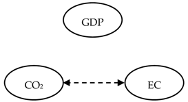 Energies 14 03165 i006