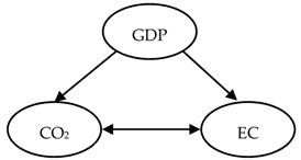 Energies 14 03165 i007