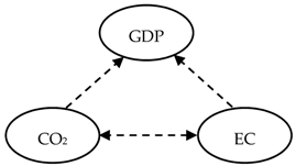 Energies 14 03165 i008