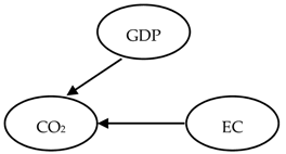 Energies 14 03165 i009