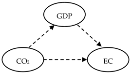 Energies 14 03165 i010