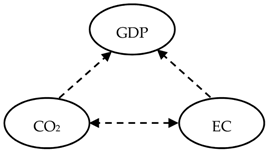 Energies 14 03165 i012