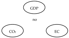 Energies 14 03165 i013