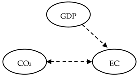 Energies 14 03165 i014