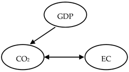 Energies 14 03165 i015