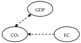 Energies 14 03165 i016