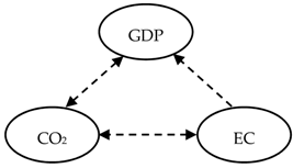 Energies 14 03165 i018