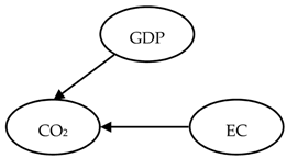 Energies 14 03165 i019