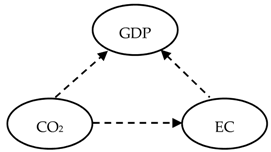 Energies 14 03165 i020