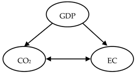 Energies 14 03165 i021