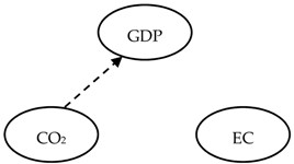 Energies 14 03165 i022