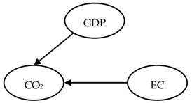 Energies 14 03165 i023