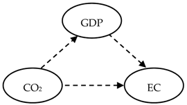 Energies 14 03165 i024