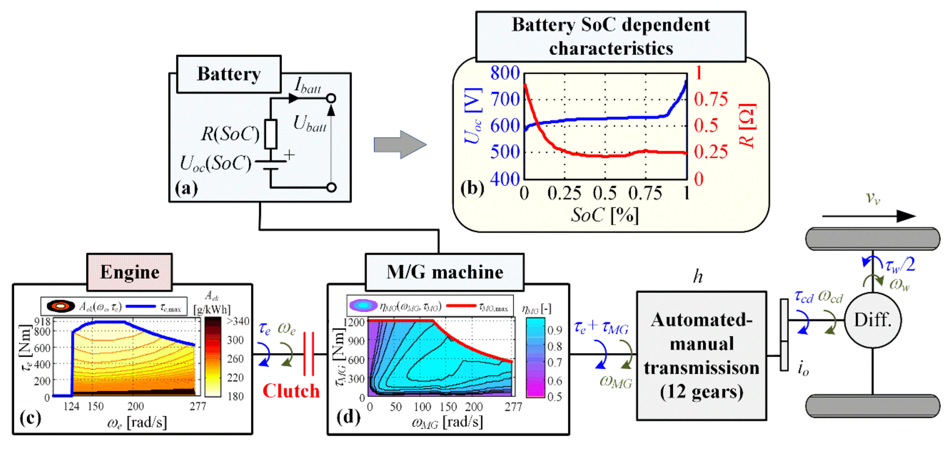 Energies 14 03168 g001