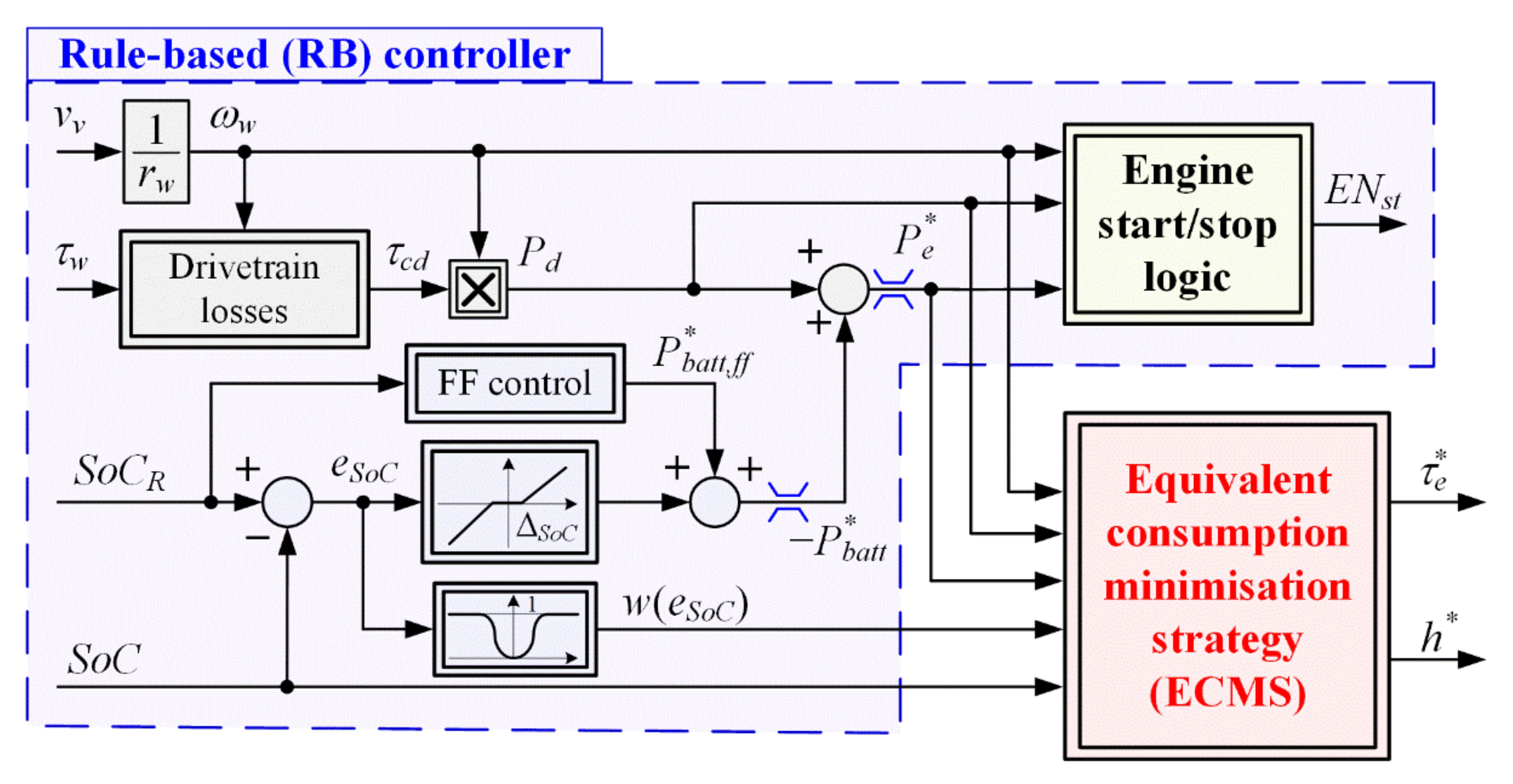Energies 14 03168 g002