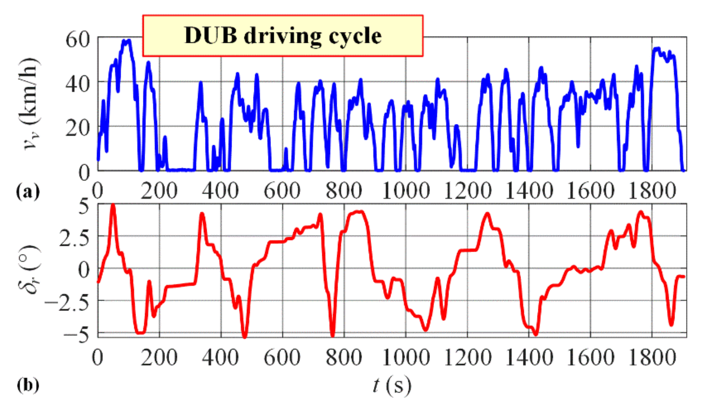 Energies 14 03168 g003