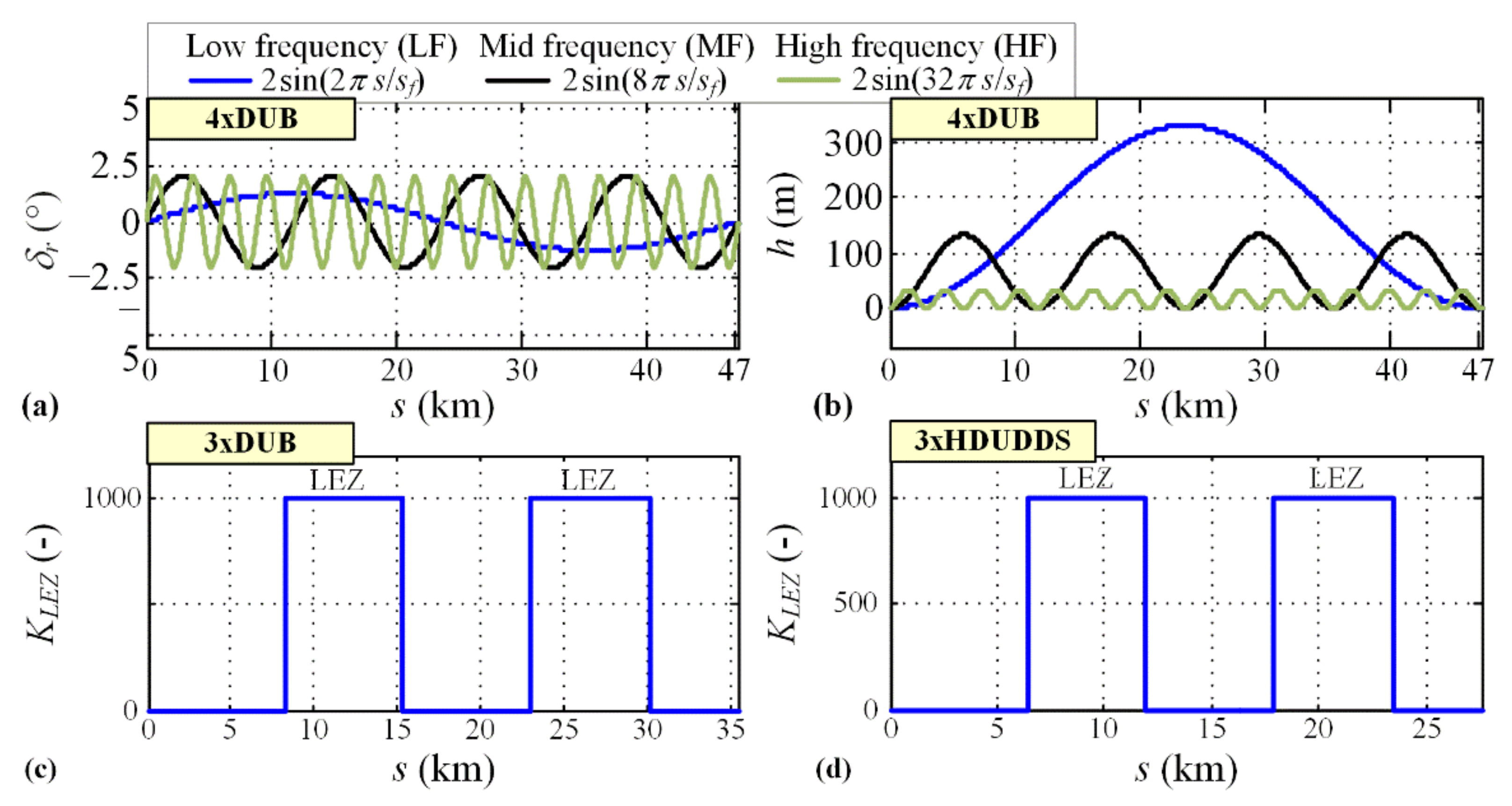 Energies 14 03168 g004