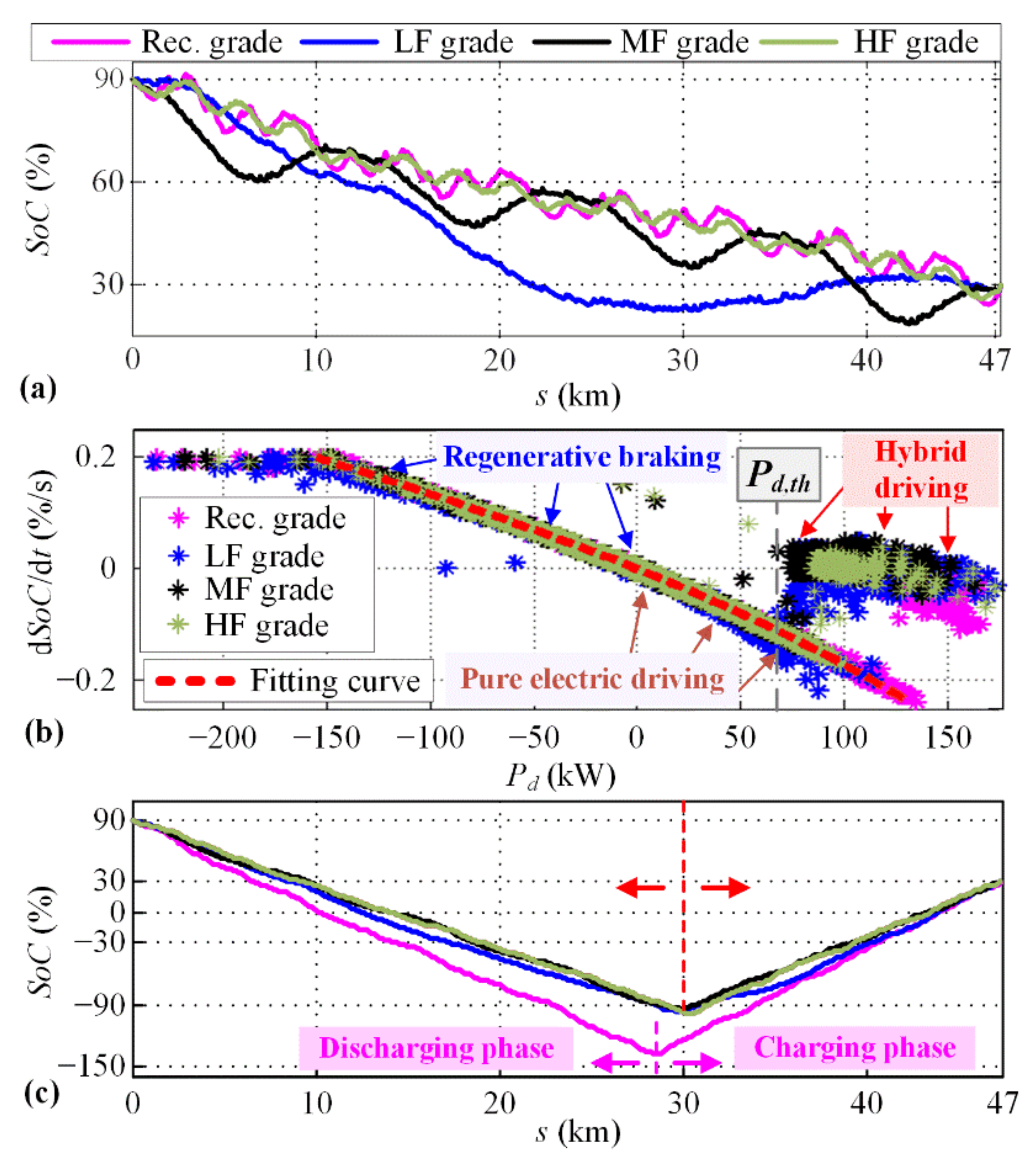 Energies 14 03168 g005
