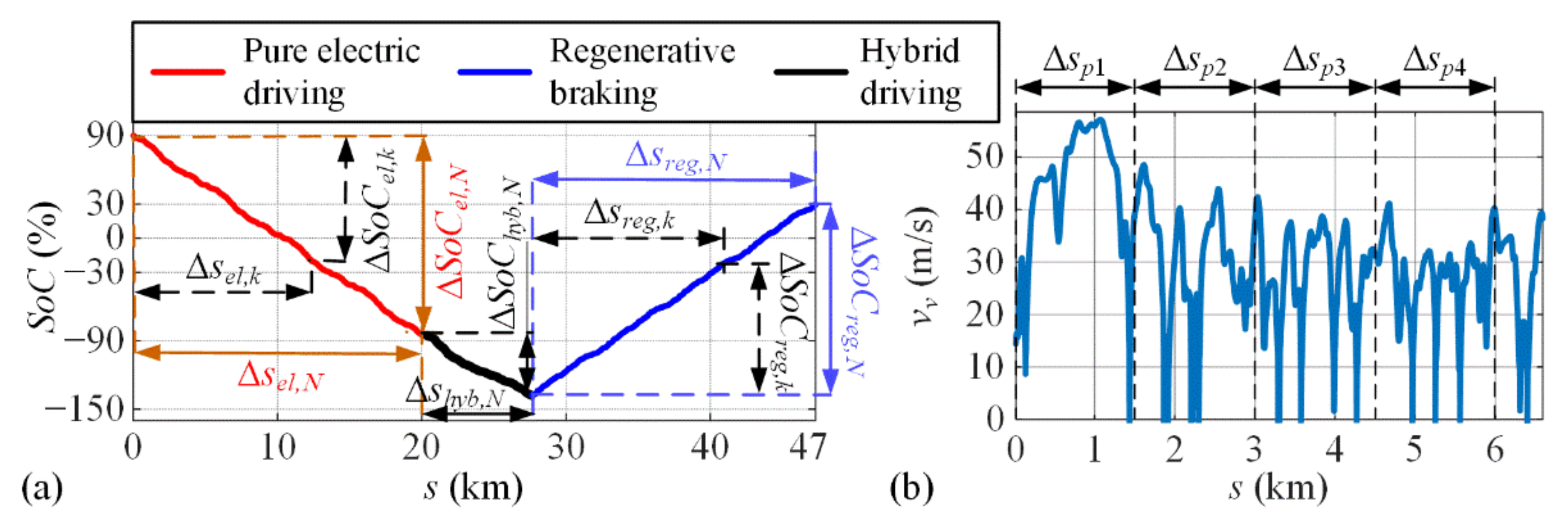 Energies 14 03168 g006