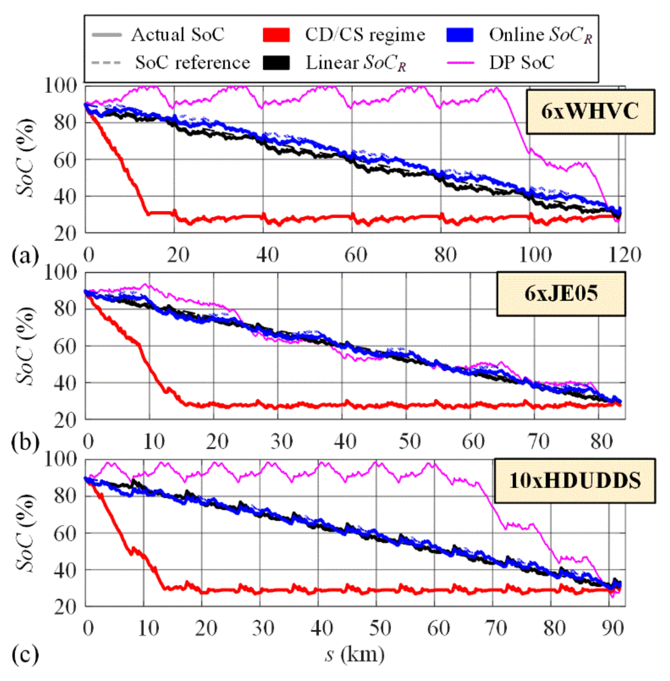 Energies 14 03168 g007