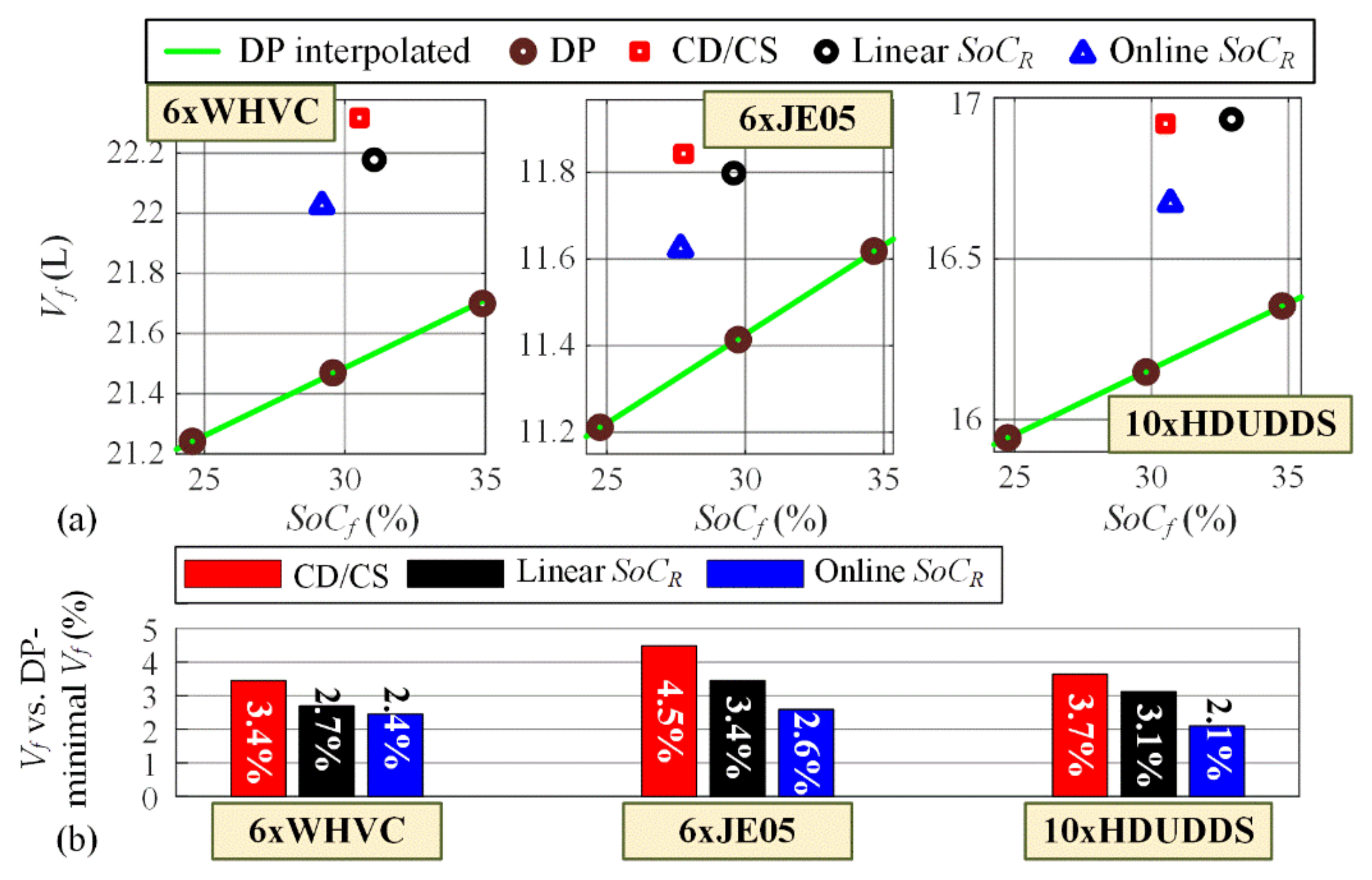 Energies 14 03168 g008