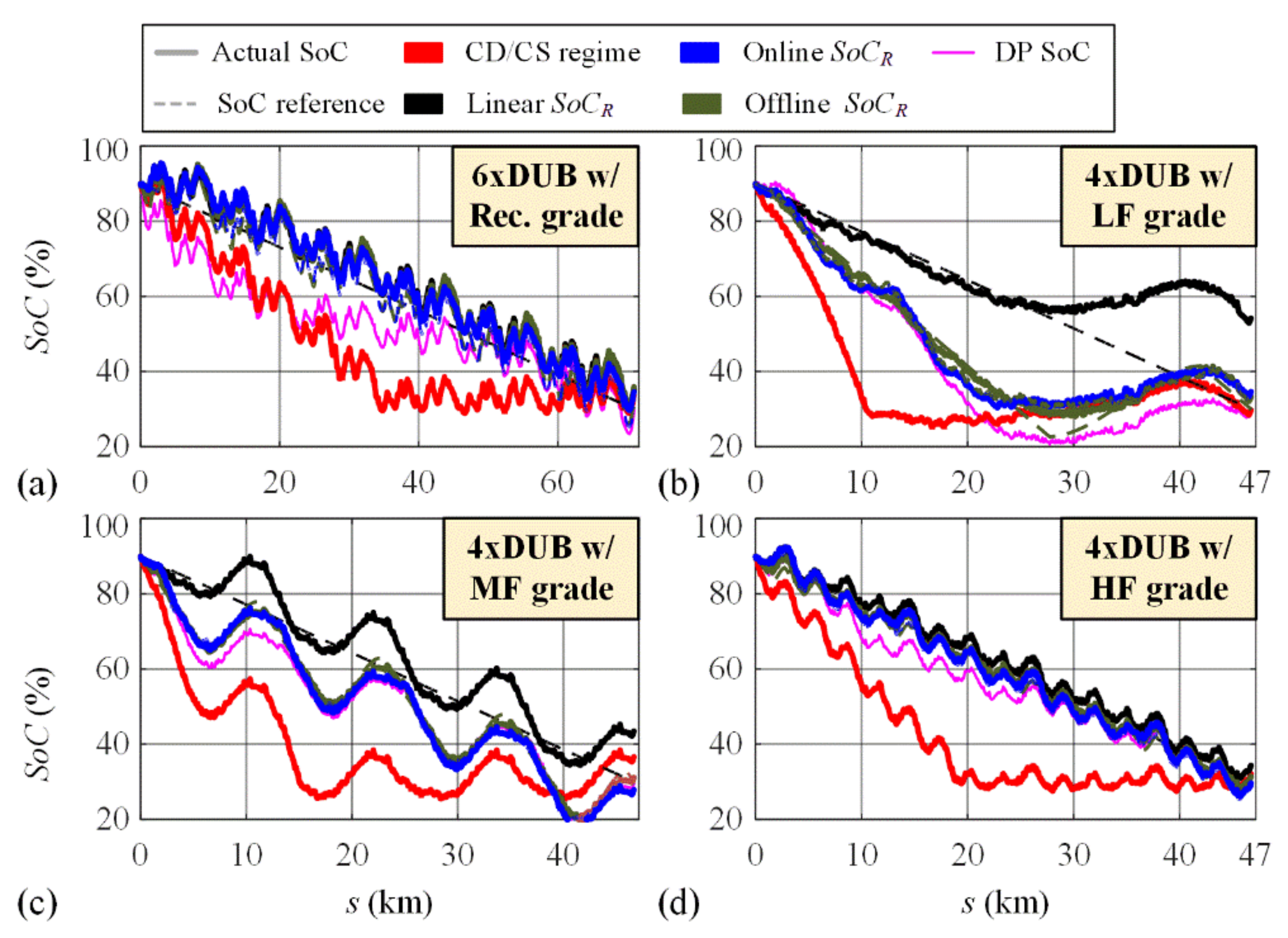 Energies 14 03168 g009