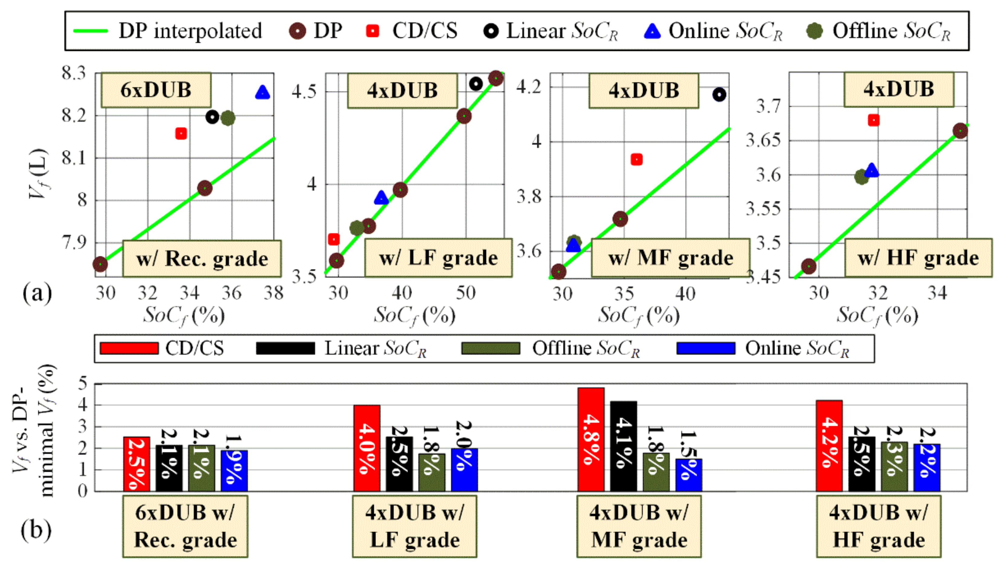 Energies 14 03168 g010