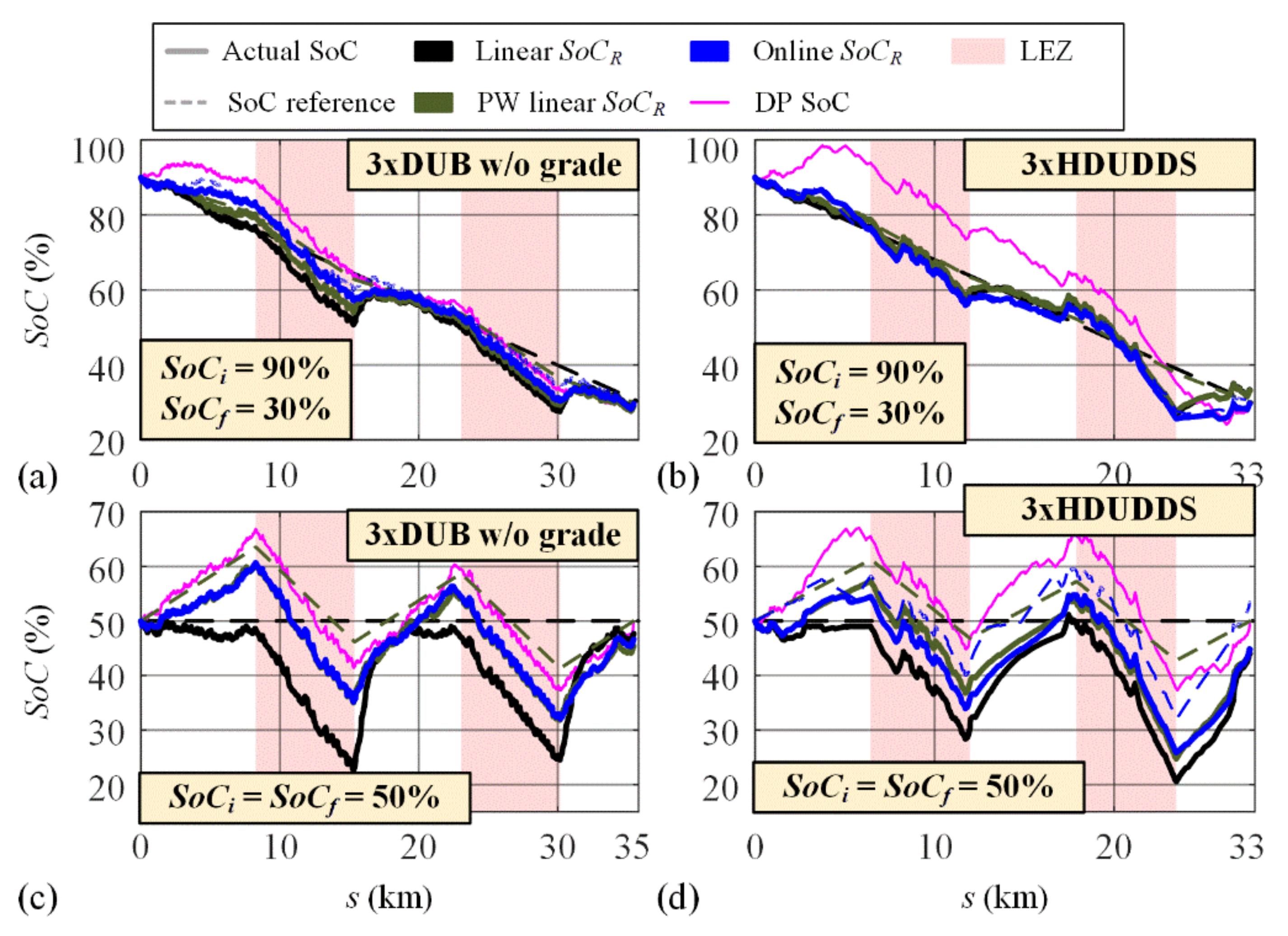 Energies 14 03168 g011