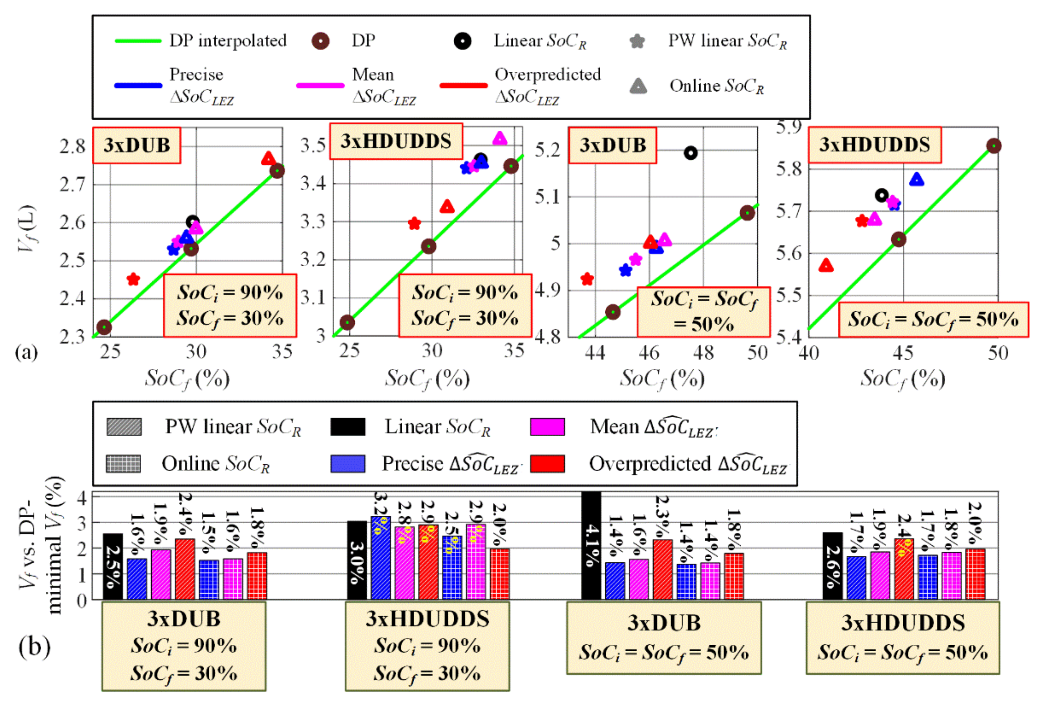 Energies 14 03168 g012