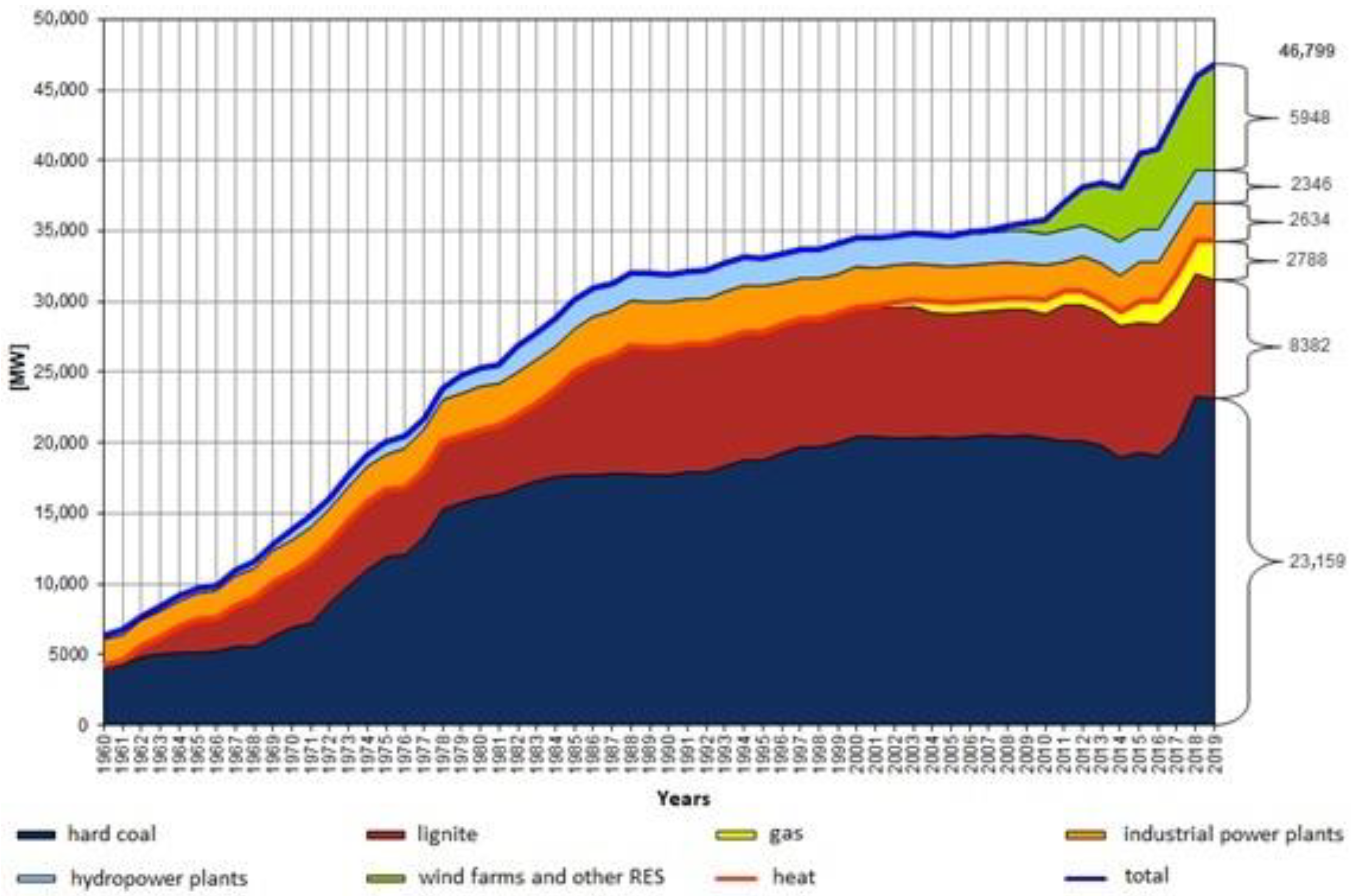 Energies 14 03170 g001