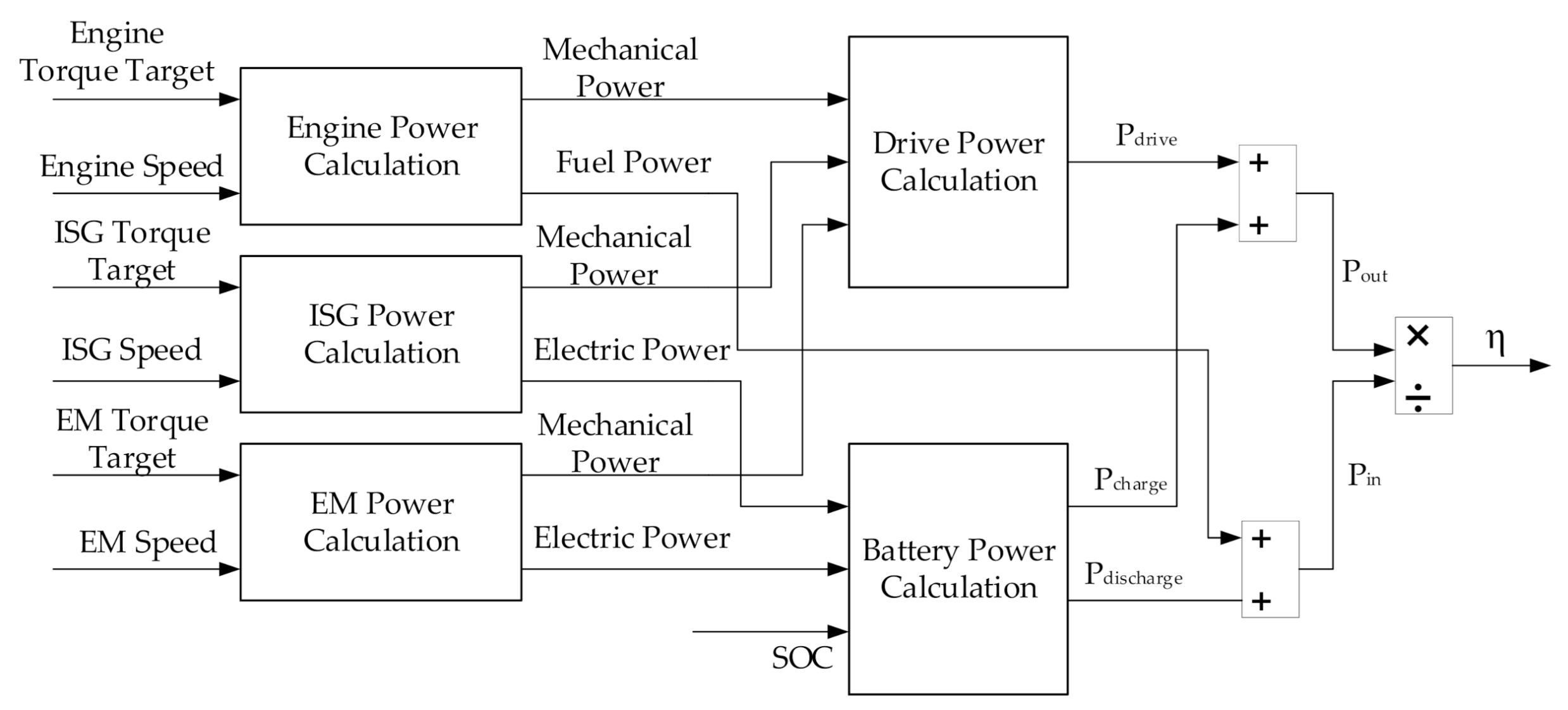 Energies 14 03171 g010