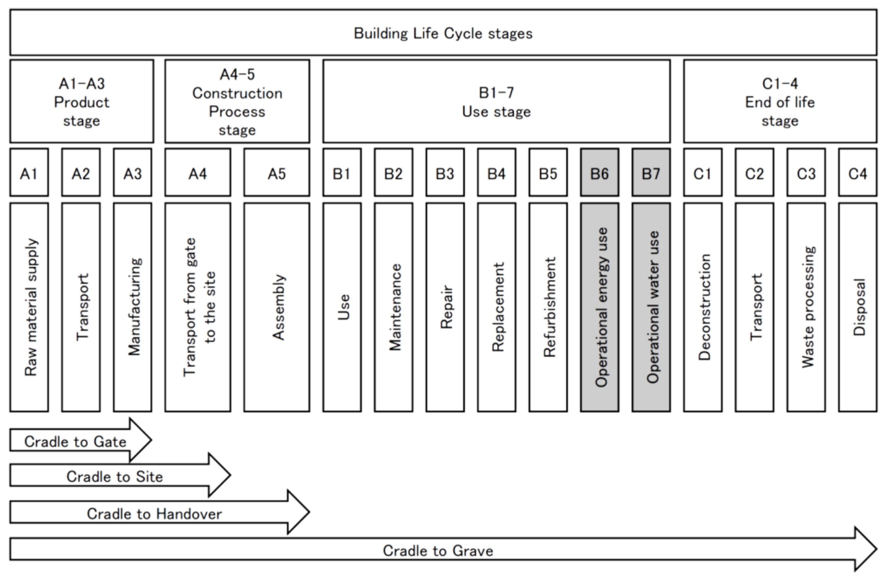 Energies 14 03172 g001