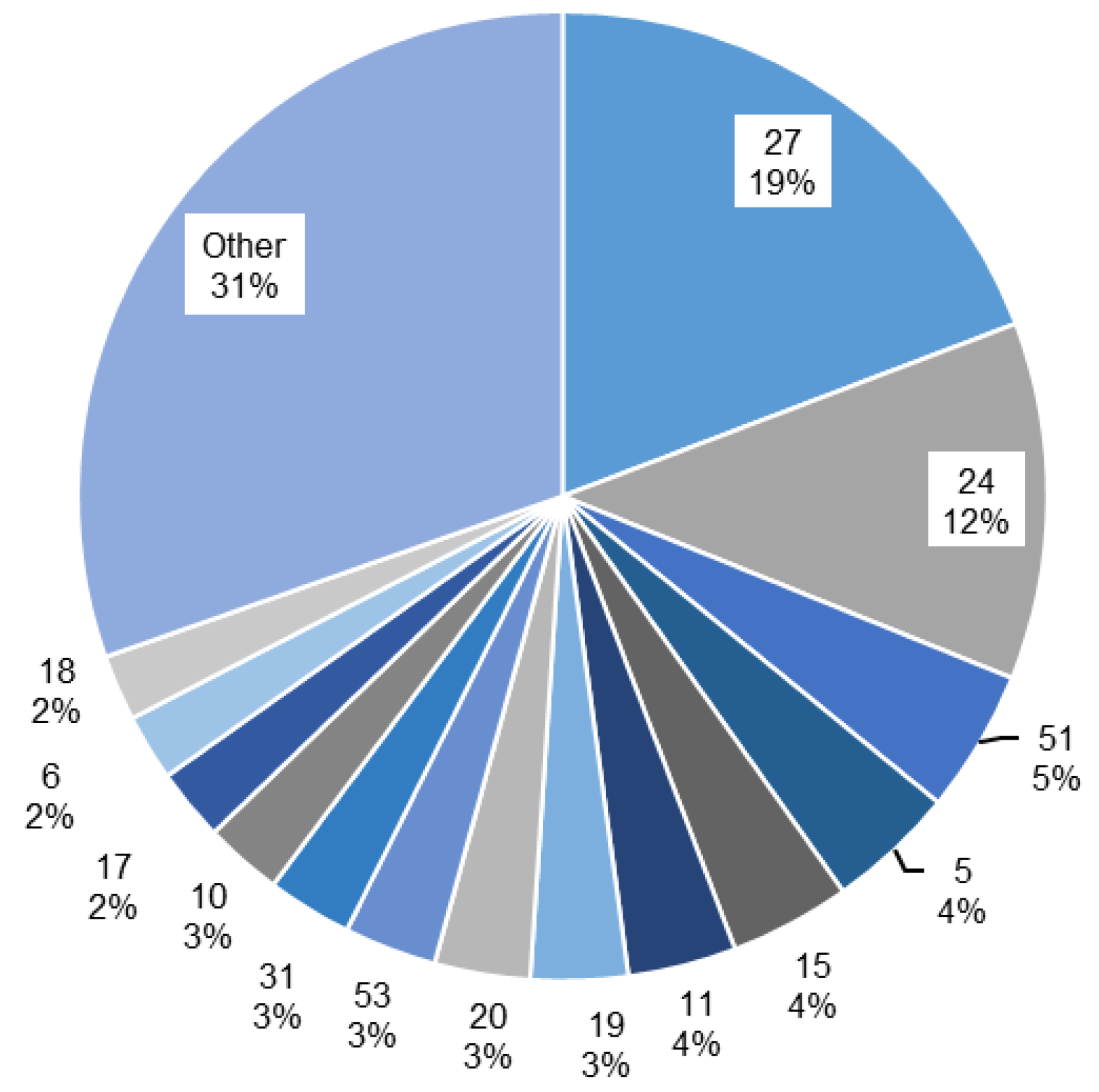 Energies 14 03172 g003