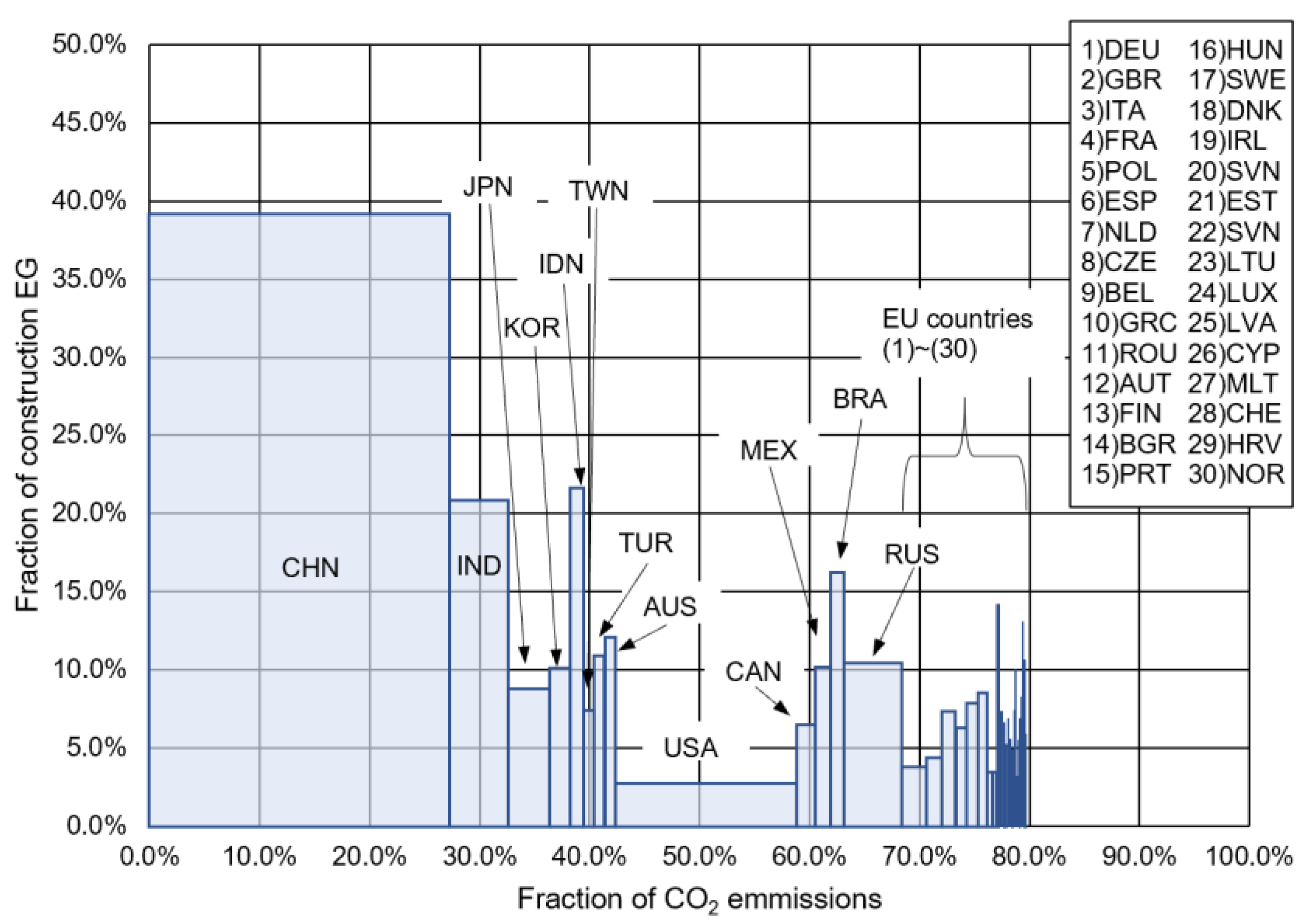 Energies 14 03172 g004