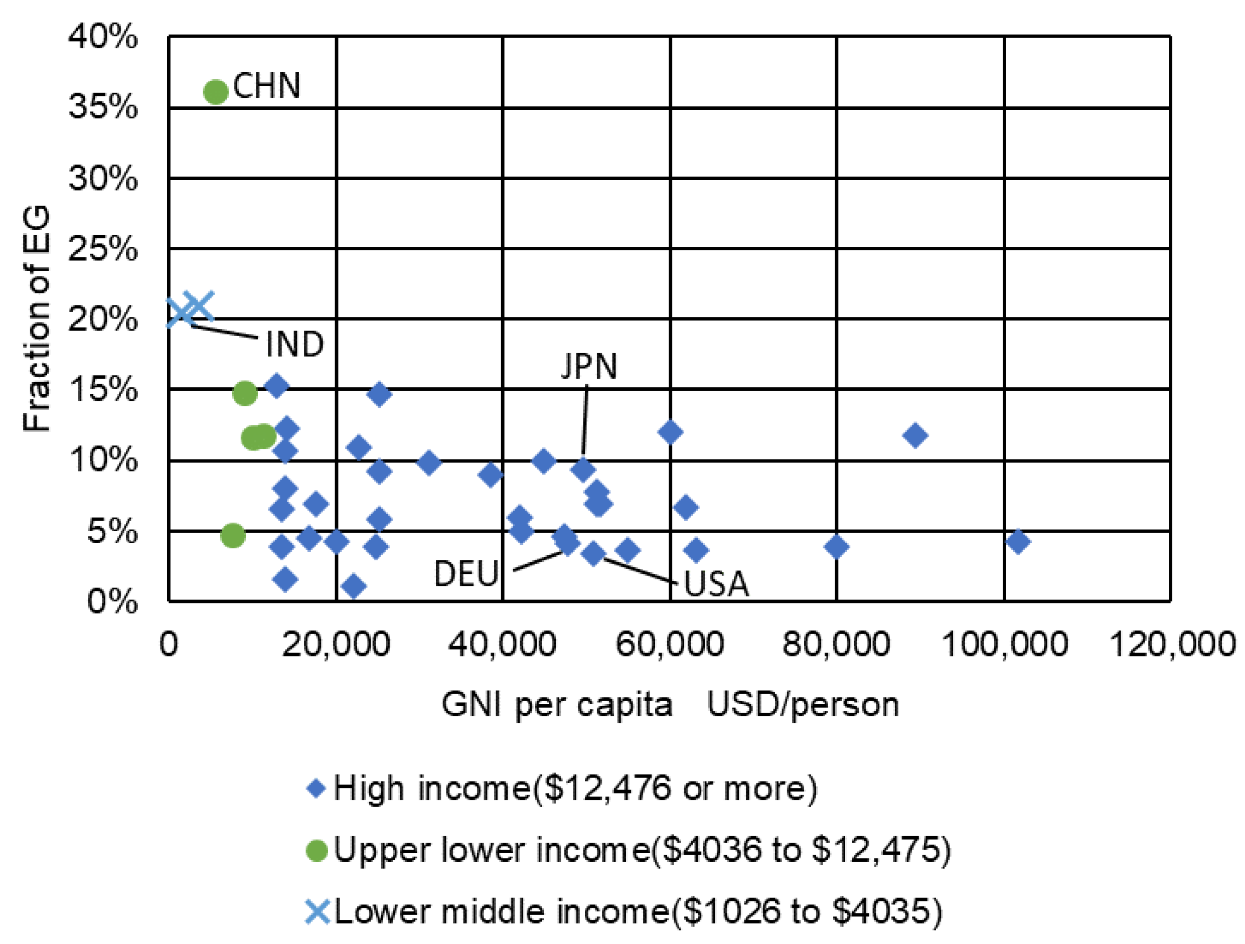 Energies 14 03172 g005