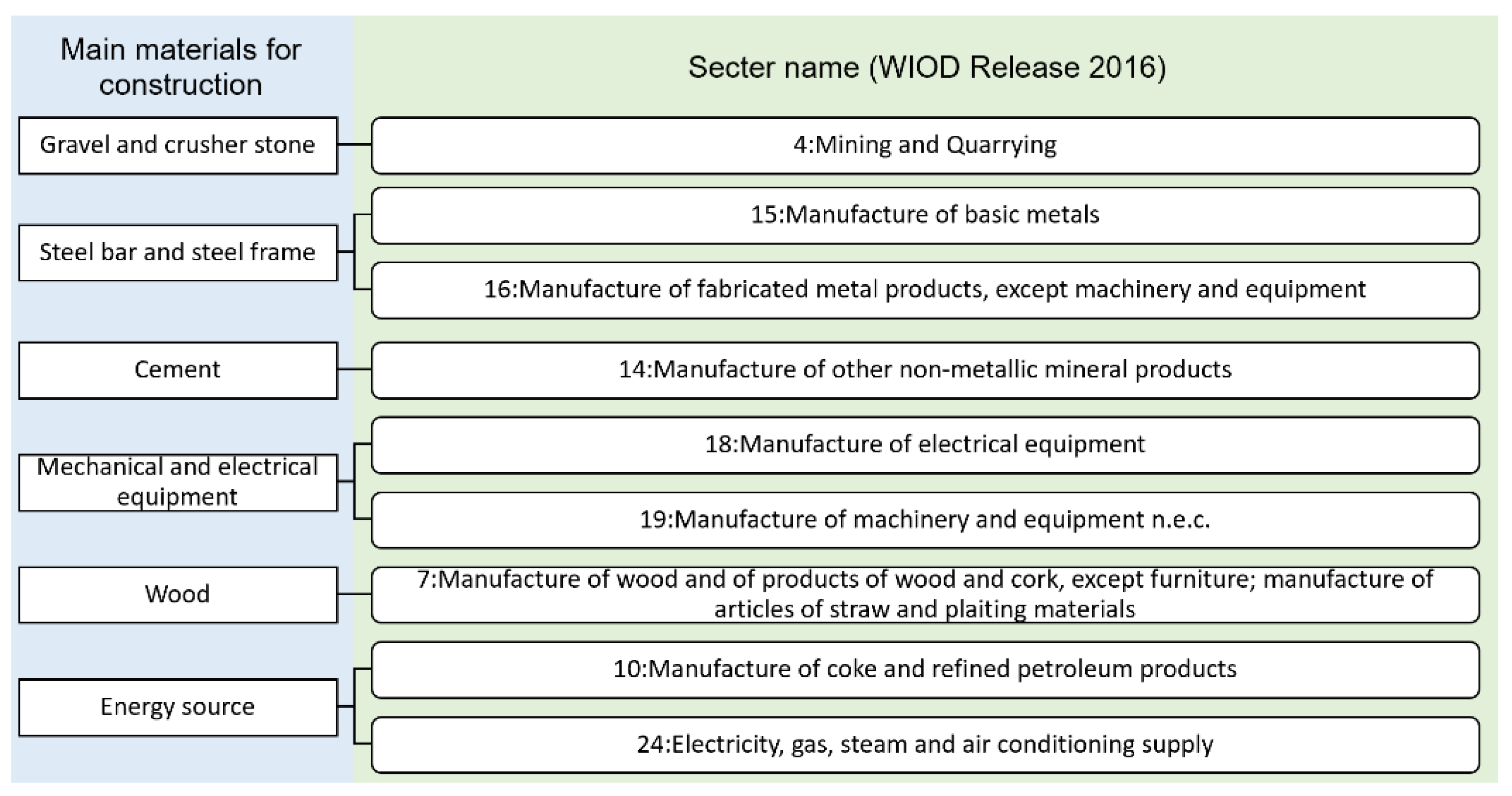 Energies 14 03172 g006