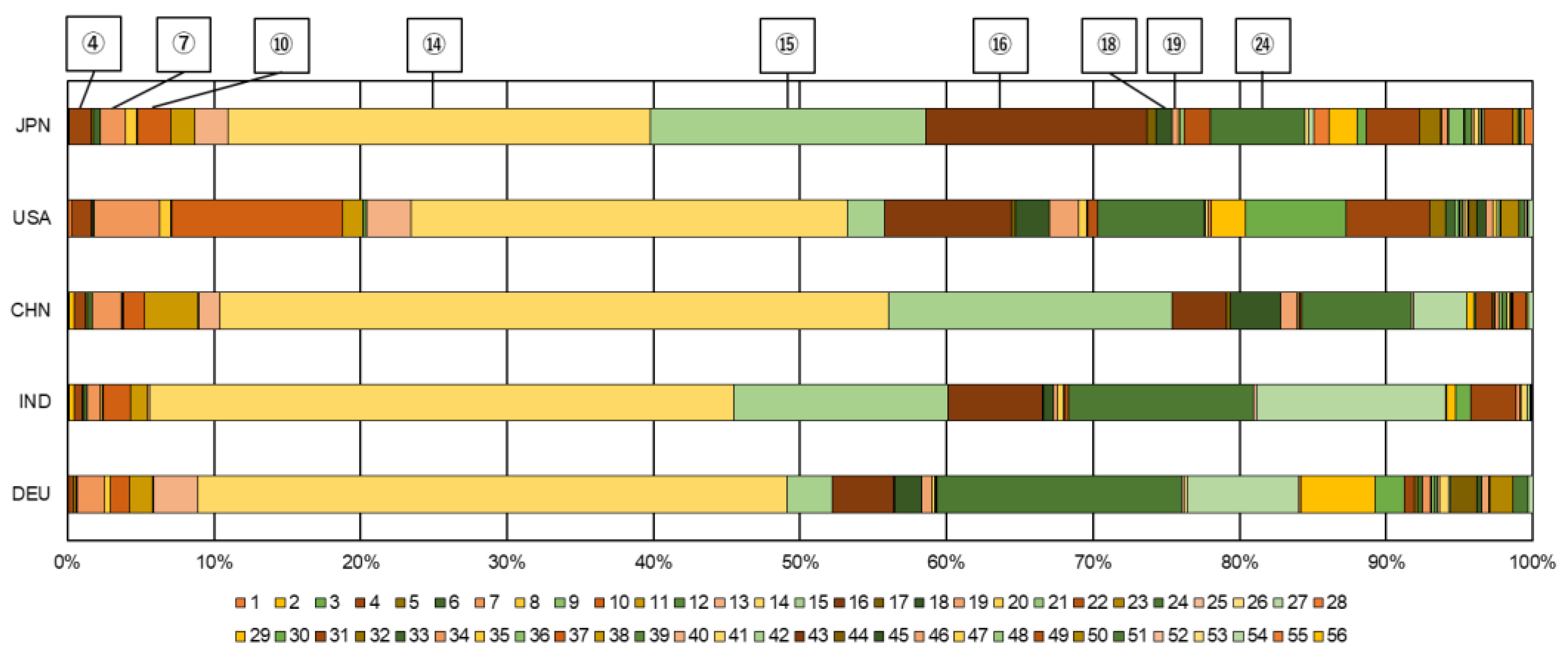 Energies 14 03172 g007