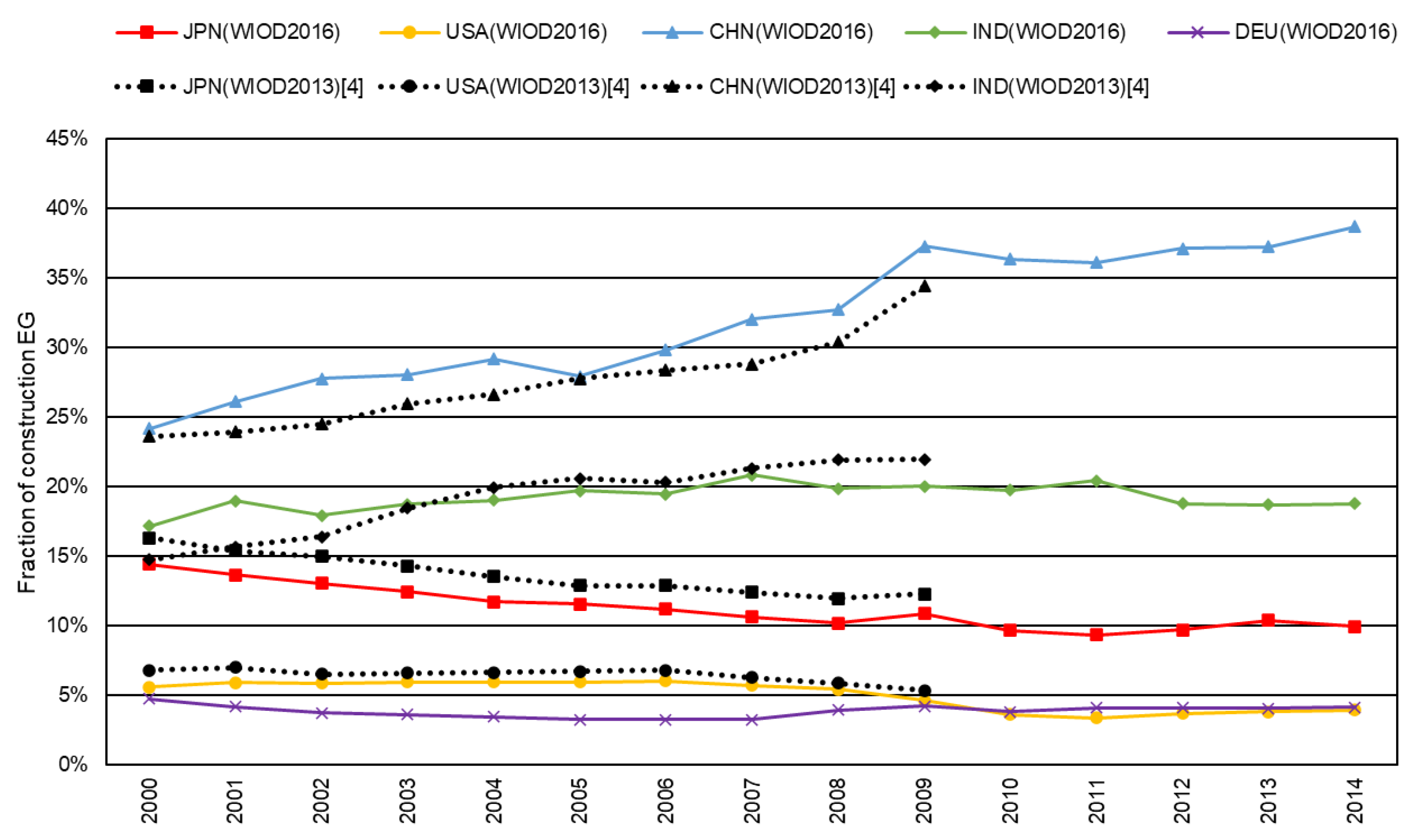 Energies 14 03172 g010