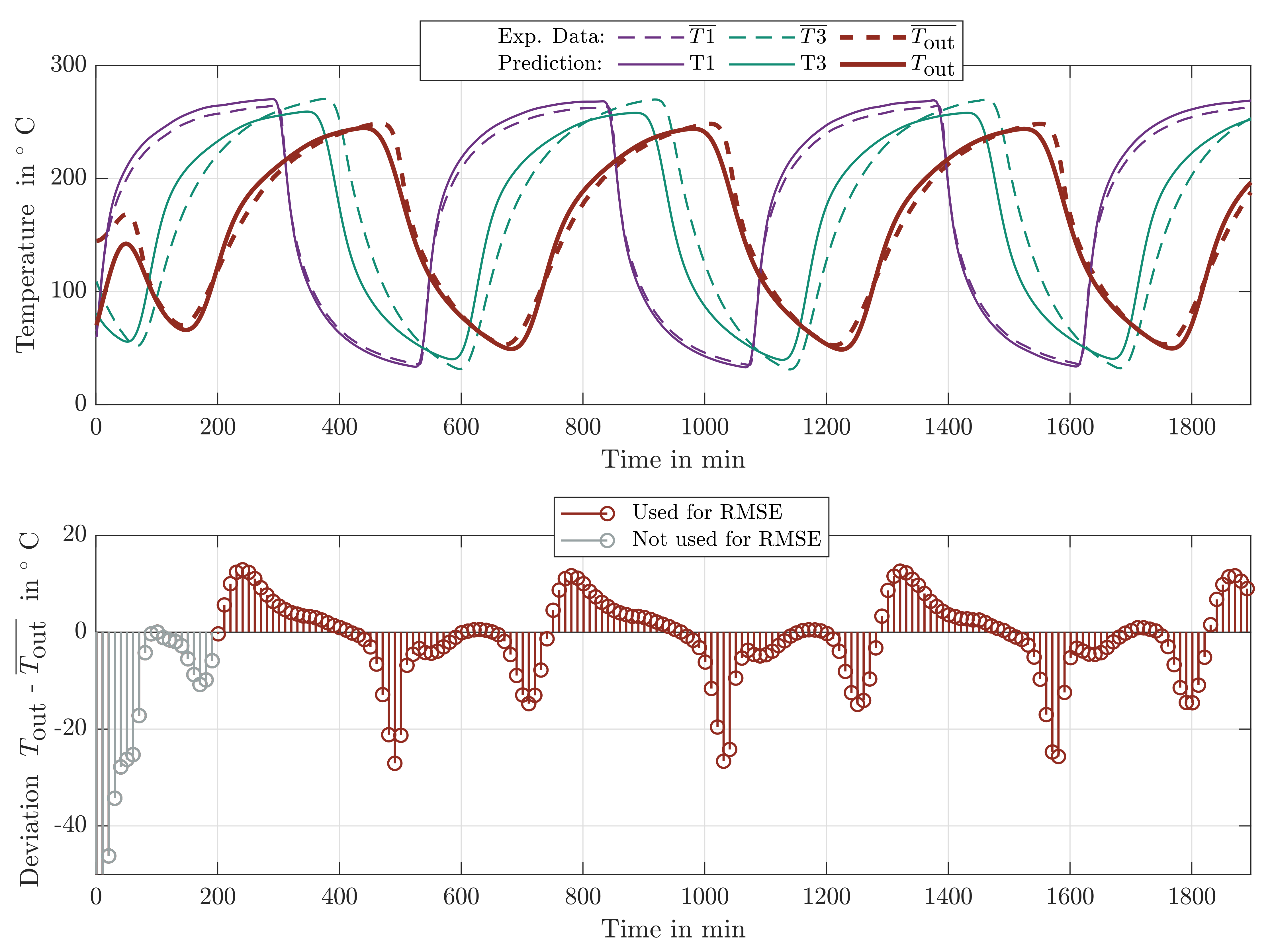 Energies 14 03174 g004